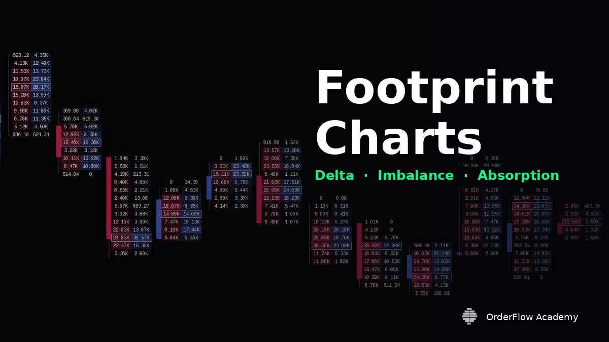 Footprint Chart Divergenzen Trading