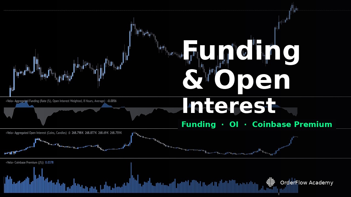 Funding Rates und Open Interest auf BTC-Perpetual