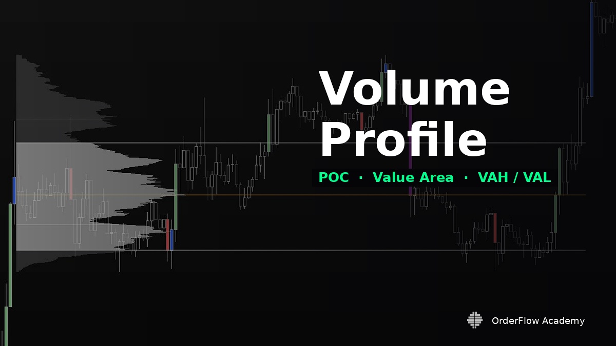 Volume Profile POC Trading Guide